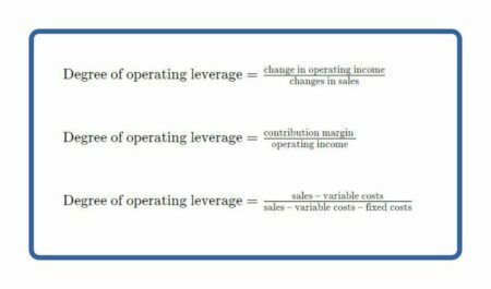 Degree of Operating Leverage alternative formula