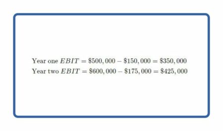 Degree of Operating Leverage calculation1