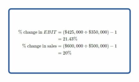 Degree of Operating Leverage calculation2