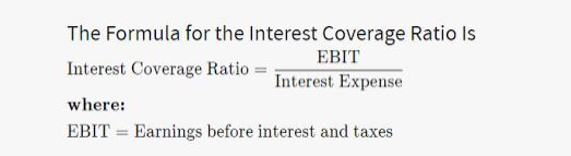 What is the Interest Coverage Ratio - Formula