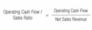 Cash Flow Margin - Terms, Estimation, Calculations and Analysis