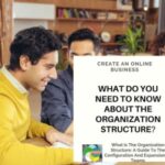 What Is The Organization Structure: A Guide To The Configuration And Expansion Of Teams