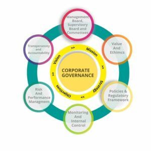 What Is The Meaning Of Corporate Governance In The Company