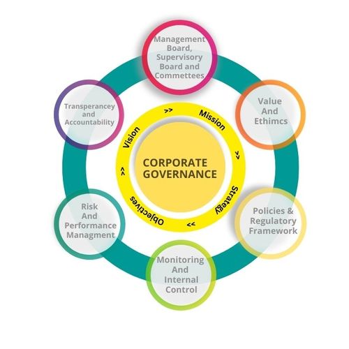 what is the meaning of corporate governance - Corporate Finance framework